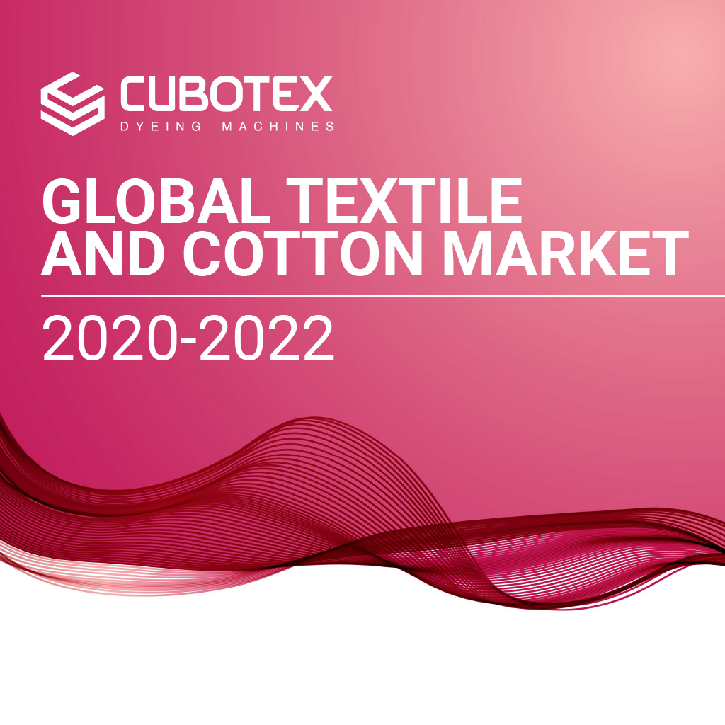 Global textile and cotton market 2020-2022